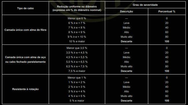 tabela 5